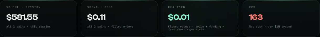 Session tiles: volume, fees, realised and CPM