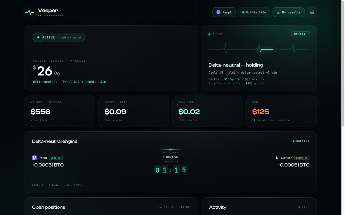 Dashboard right after start: session active in delta-neutral mode, combined equity of both legs