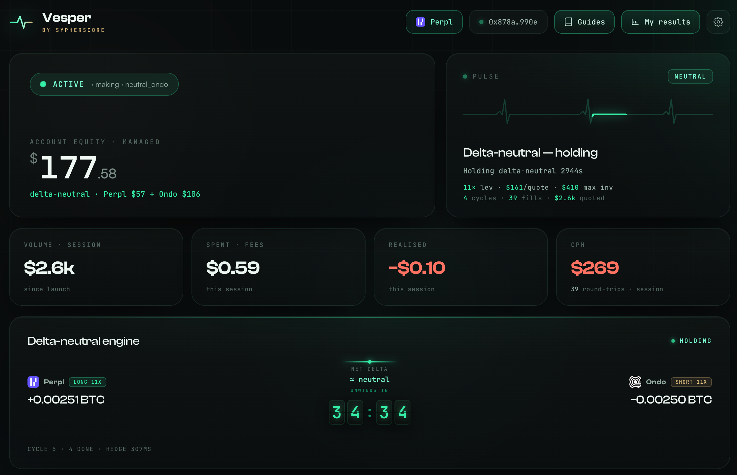 A live delta-neutral session: Perpl long +0.00251 BTC, Ondo short −0.00250 BTC, net delta neutral, with the unwind clock counting down
