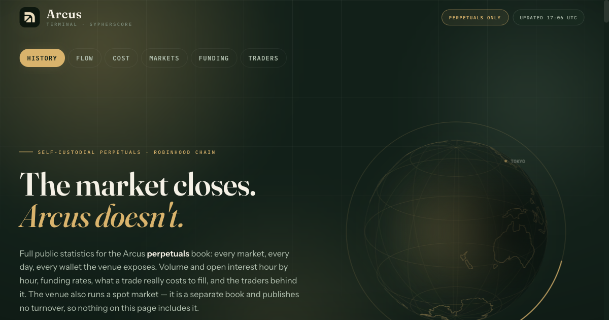 Arcus perpetuals screener on SypherScore showing open interest, volume and funding