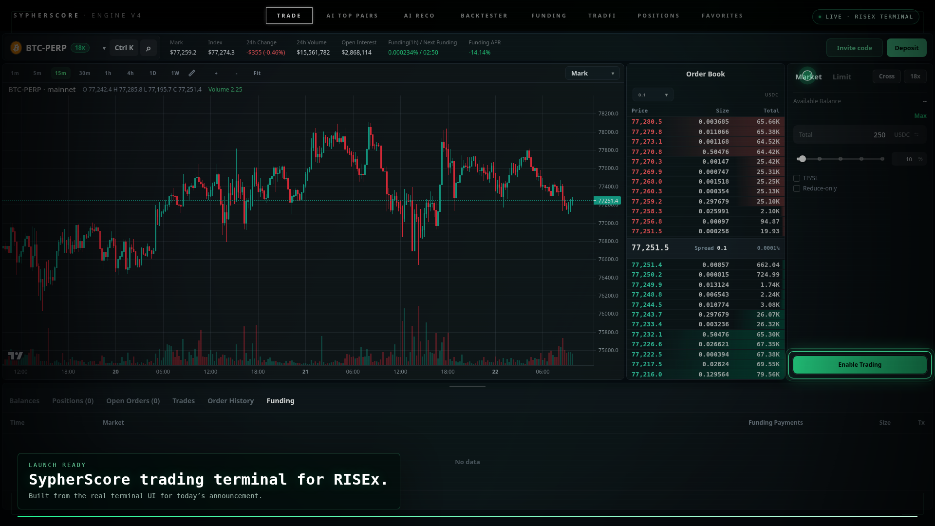 SypherScore RISEx terminal and funding arbitrage interface preview