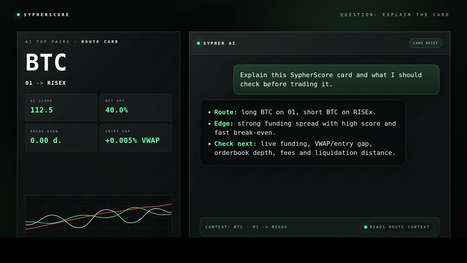SypherScore AI funding route explanation card
