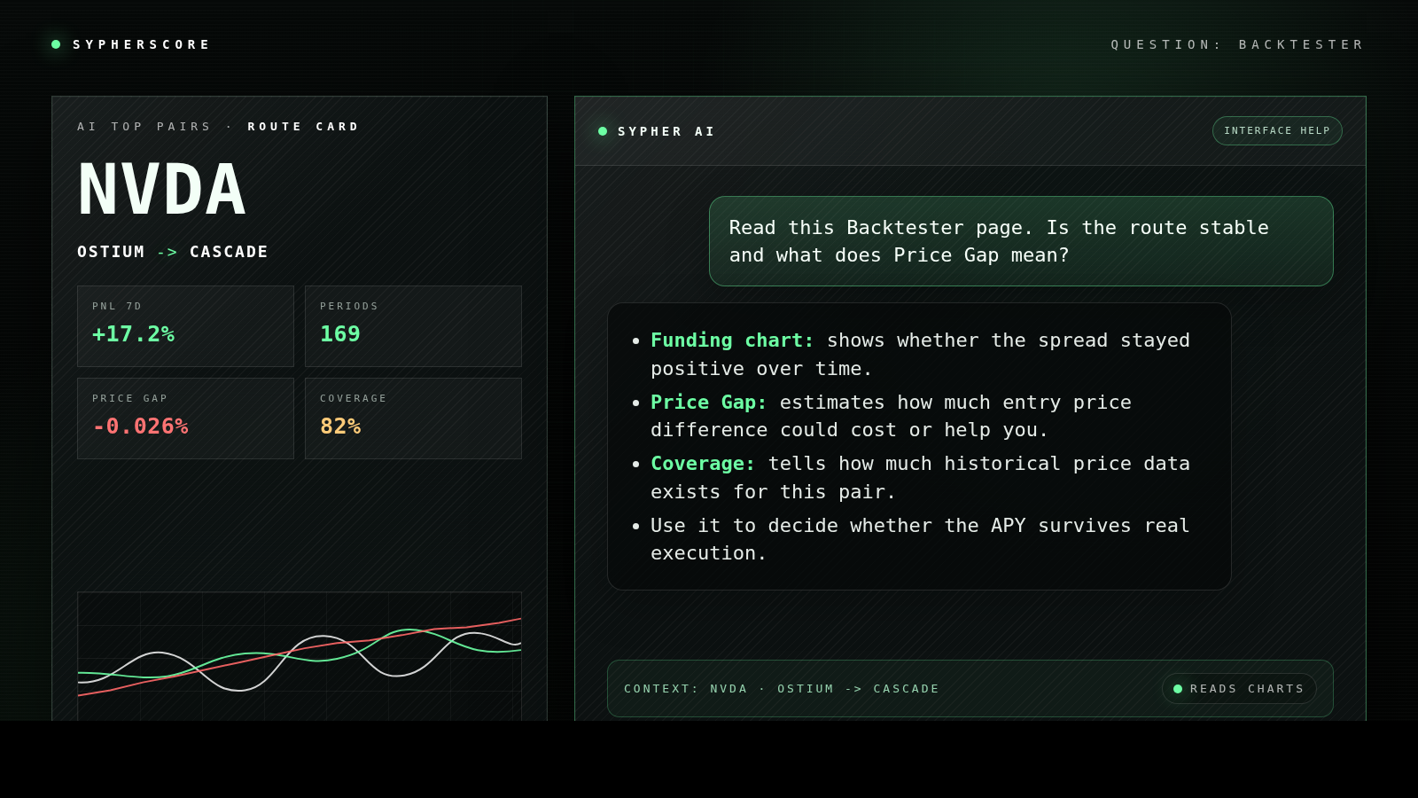 SypherScore backtester explanation card